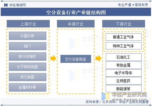 中国空分设备行业现状及竞争格局分析,市场对空分设备的技术水平要求越来越高 图