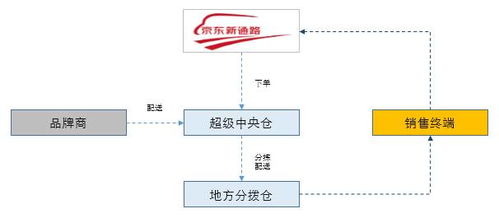 深度解析 最后一公里 的昨天 今天和明天