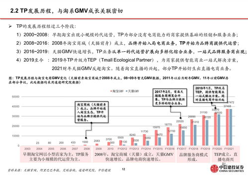 抖音电商专题报告 服务商体系,助力直播电商发展