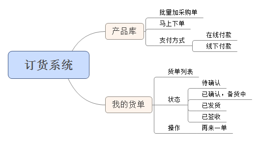 跨境电商b2c小程序商城技术解决方案-互联网 行业-智企云