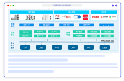 APP软件开发公司-微信商城系统-开发CRM-挂号系统-小程序开发